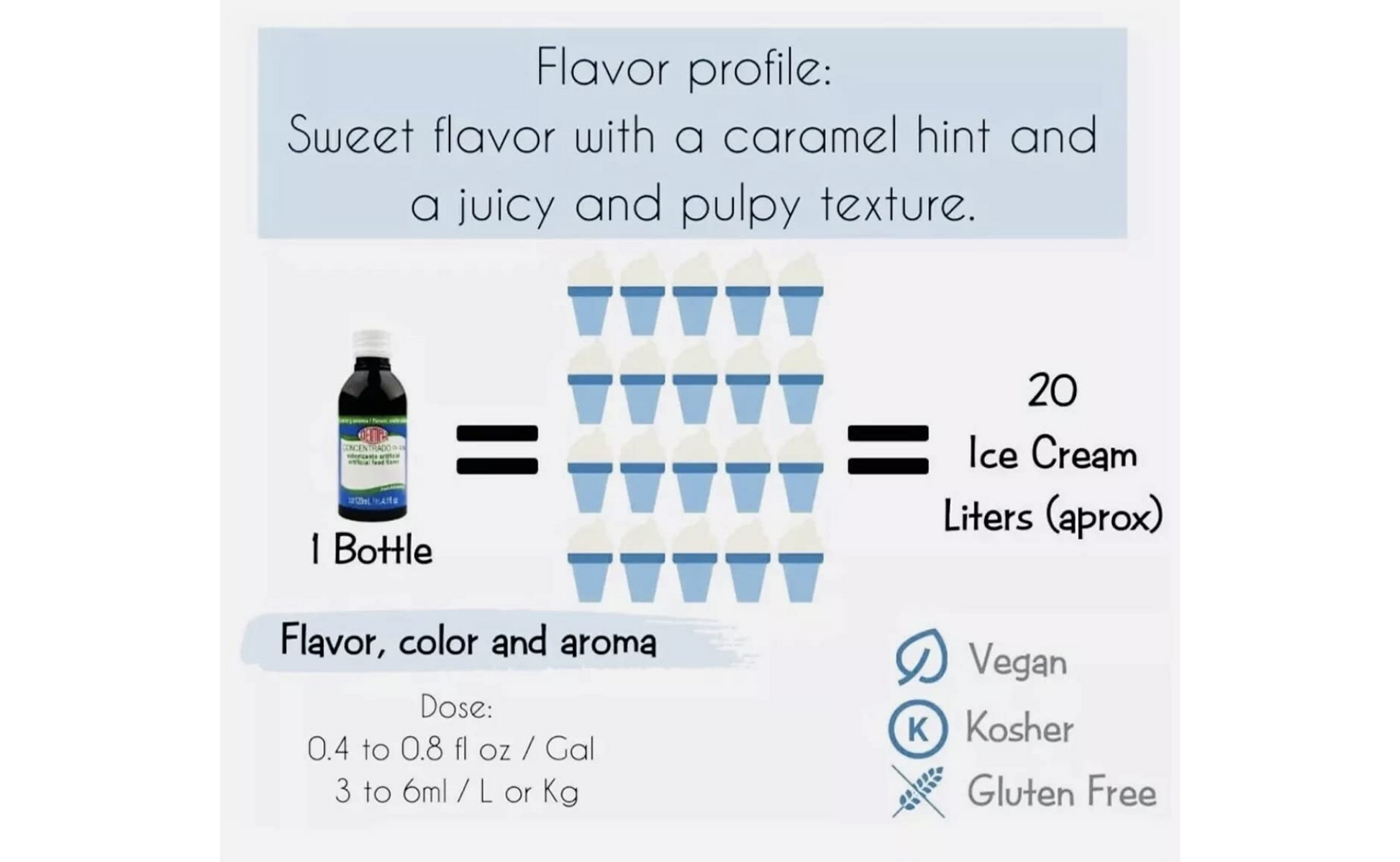 porciones por botella, dosis, 20 litros de helado por cada botella, sabor color aroma