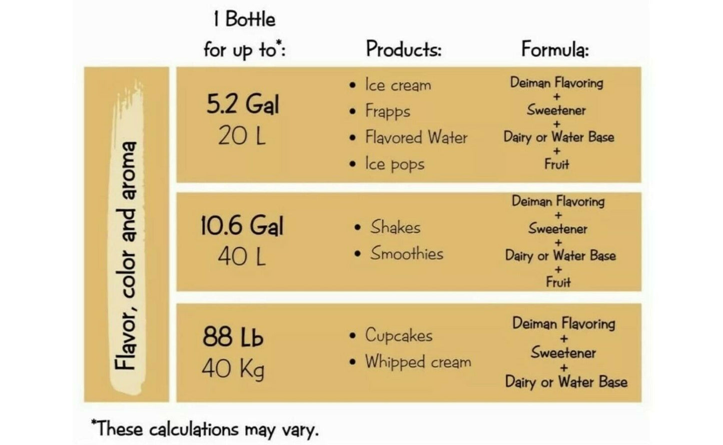 Deiman Concentrado Chocolate 4.1 fl oz (100g) ONLINE